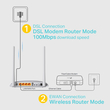 TP-LINK Wireless N Modem Router TD-W9970, 300Mbps, VDSL/ADSL, Ver. 4.0