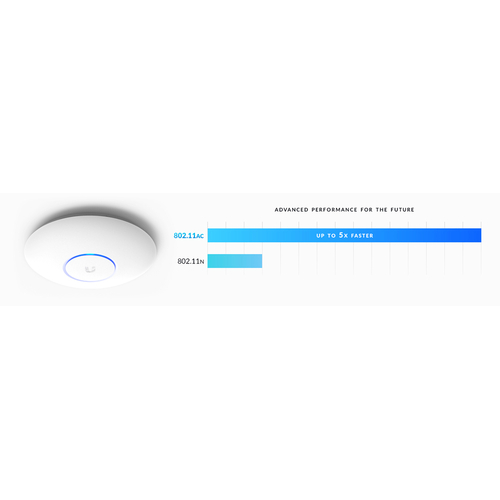 UBIQUITI Access Point UAP-AC-PRO, dual-band, 3x3 MIMO 802.11ac