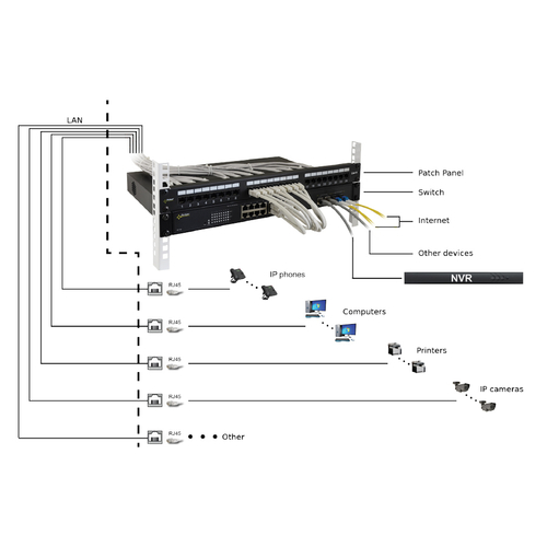 PULSAR patch panel RP-U24V6, 19"/1U, 24-port, UTP Cat 6