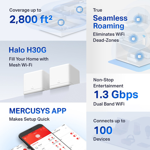 MERCUSYS Mesh Wi-Fi System Halo H30G, 1.3Gbps Dual Band, 2τμχ, Ver. 1.0