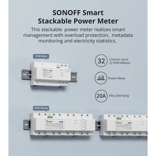 SONOFF smart μονάδα παρακολούθησης ισχύος SPM-MAIN WiFi/Ethernet, 20A