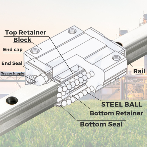 VEVOR 2PCS Linear Rail 0,78-42 ιντσών, Γραμμικά ρουλεμάν και ράγες με 4 τμχ HSR15 Bearing Block, Linear Motion Rails plus for DIY CNC Routers Lathes Mills, Linear Slide Kit ταιριάζει στον άξονα XYZ