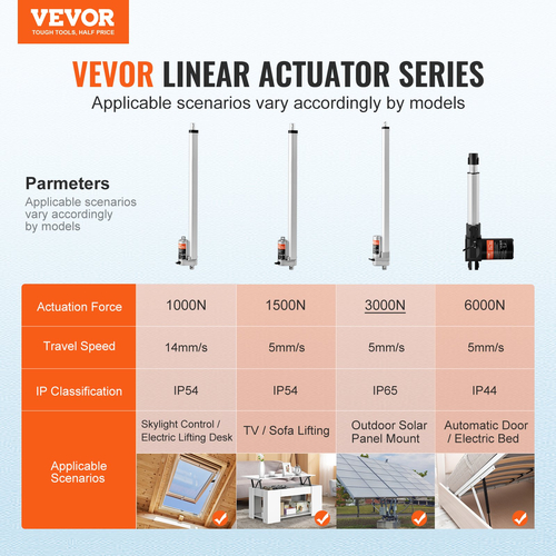 VEVOR Linear Actuator 12V 20 Inch IP65 Waterproof Actuator 660lbs/3000N 0,19&quot;/s