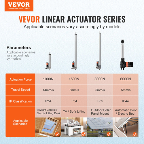 VEVOR Linear Actuator 12V 6Inch Heavy Duty 1320lbs/6000N 0,19&quot;/s IP44 Protection