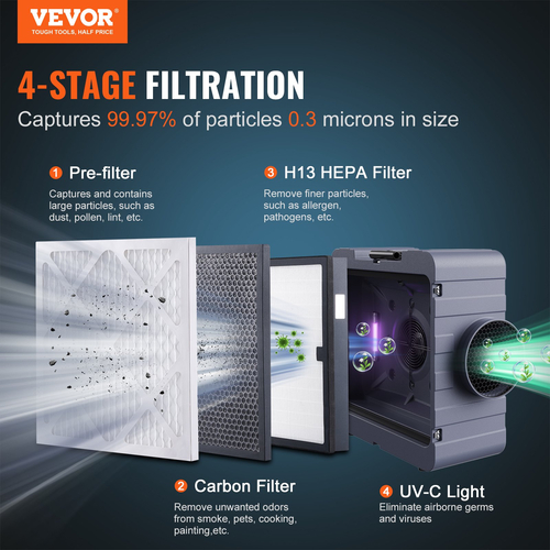 VEVOR Μιτ Luftreiniger 3-stufiger stapelbarer Negativluftmaschine mit 800 CFM