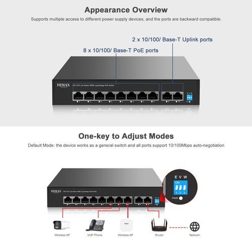 HIMAX PoE switch PS1802E-L, 8x Ethernet PoE & 2x Ethernet θύρες, έως 100Mbps