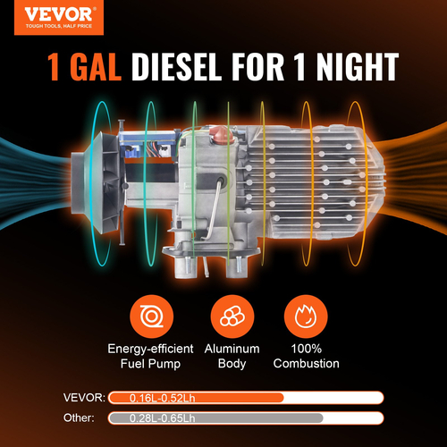 VEVOR Diesel Air Heater All-in-one 12V 5KW Bluetooth App LCD για Αυτοκίνητο RV σε εσωτερικούς χώρους