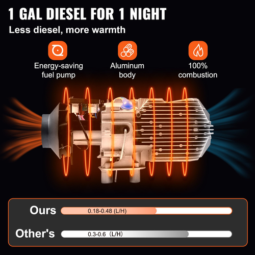 Air Diesel Heater Θερμαντήρας καυσίμου 12V 8KW με διακόπτη LCD σιγαστήρα για φορτηγά RV