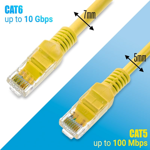 Καλώδιο Ethernet 1.5m CAT 5E Κίτρινο