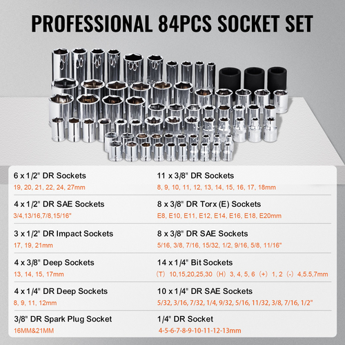 VEVOR 121-Piece Mechanics Tool Set 1/4&quot; 3/8&quot; 1/2&quot; Drive Sockets SAE and Metric